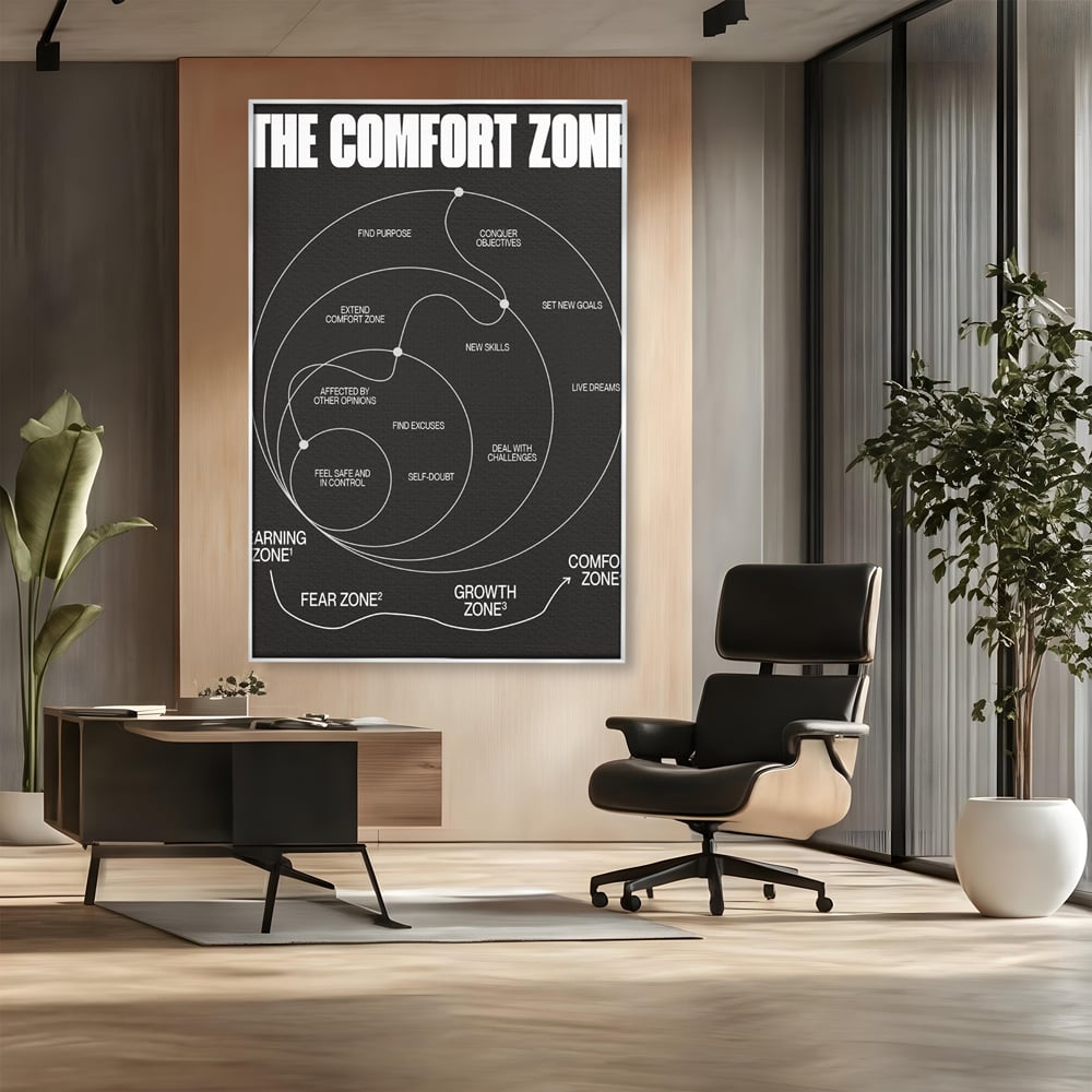 Tablou canvas cu ilustratie motivationala grafica zonele de confort, in rama de aluminiu argintiu, pe perete intr-un birou
